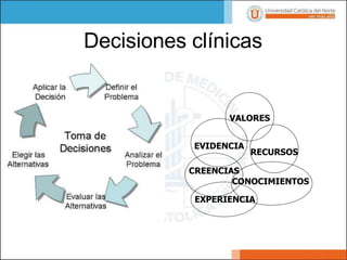 Decisiones clínicas
VALORES
EVIDENCIA
RECURSOS
CREENCIAS
CONOCIMIENTOS
EXPERIENCIA
 