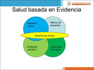 Salud basada en Evidencia
Experiencia clínica
Situación
clínica
Valores de
pacientes
Evidencia
científica
Recursos
En salud
 