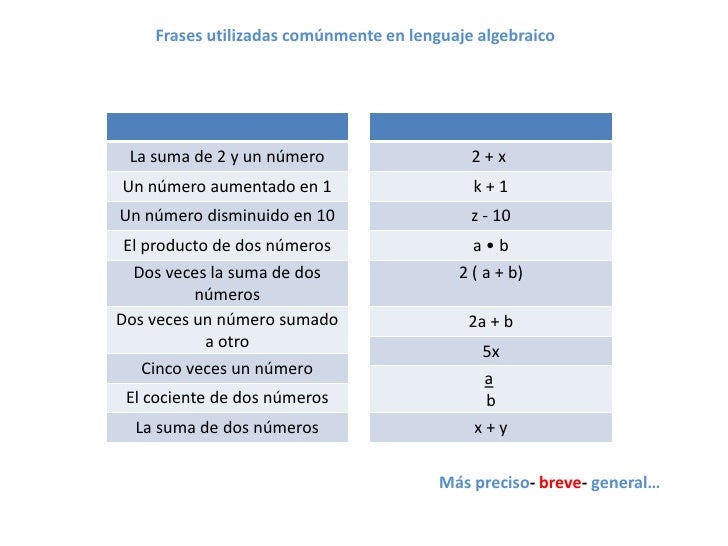 Introducción al algebra Introducción al algebra