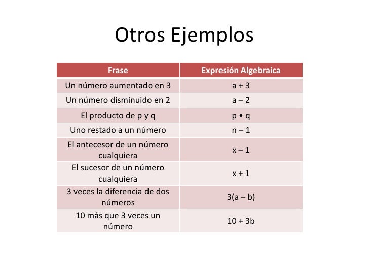 Introducción al algebra Introducción al algebra