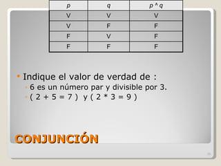 CONJUNCIÓN Indique el valor de verdad de : 6 es un número par y divisible por 3. ( 2 + 5 = 7 )  y ( 2 * 3 = 9 ) 