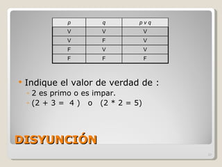 DISYUNCIÓN Indique el valor de verdad de : 2 es primo o es impar. (2 + 3 =  4 )  o  (2 * 2 = 5)  