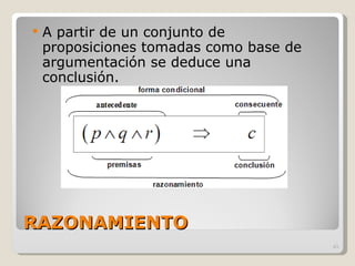 RAZONAMIENTO A partir de un conjunto de proposiciones tomadas como base de argumentación se deduce una conclusión. 