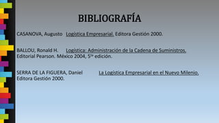BIBLIOGRAFÍA
CASANOVA, Augusto Logística Empresarial. Editora Gestión 2000.
BALLOU, Ronald H. Logística: Administración de la Cadena de Suministros.
Editorial Pearson. México 2004, 5ta edición.
SERRA DE LA FIGUERA, Daniel La Logística Empresarial en el Nuevo Milenio.
Editora Gestión 2000.
 