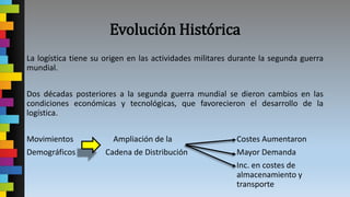 Evolución Histórica
La logística tiene su origen en las actividades militares durante la segunda guerra
mundial.
Dos décadas posteriores a la segunda guerra mundial se dieron cambios en las
condiciones económicas y tecnológicas, que favorecieron el desarrollo de la
logística.
Movimientos Ampliación de la Costes Aumentaron
Demográficos Cadena de Distribución Mayor Demanda
Inc. en costes de
almacenamiento y
transporte
 