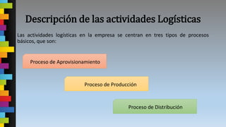 Las actividades logísticas en la empresa se centran en tres tipos de procesos
básicos, que son:
Descripción de las actividades Logísticas
Proceso de Aprovisionamiento
Proceso de Producción
Proceso de Distribución
 