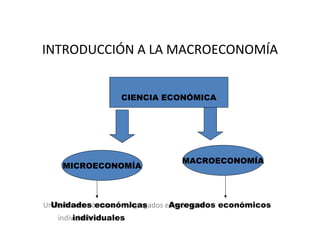 INTRODUCCIÓN A LA MACROECONOMÍA Unidades económicas  Agregados económicos individuales CIENCIA ECONÓMICA MACROECONOMÍA MICROECONOMÍA Unidades económicas  Agregados económicos individuales 