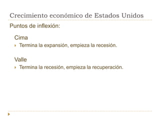 Crecimiento económico de Estados Unidos
Puntos de inflexión:

 Cima
    Termina la expansión, empieza la recesión.

 Valle
    Termina la recesión, empieza la recuperación.
 