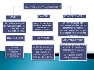 CASTER

CAMBER

CONVERGENCIA

Se utiliza para que
las ruedas tengan la
tendencia de
marchar en línea
recta

Apreciar una leve
inclinación de las
ruedas hacia
dentro y afuera.

En los vehículos con
tracción trasera las ruedas
delanteras tienden a
abrirse, lo que se corrige
dejándolas mas cerradas
de adelante.

DIVERGENCIA

Para los
vehículos con
tracción
delantera es lo
contrario.

DE VIRAJE
Al tomar una curva
la rueda interna
debe hacer un
mayor ángulo de
giro que la externa.

MANTENIMIENTO
Circulando en línea recta
el vehículo tiende a
desplazarse hacia un
lado.
Se requiere mucho
esfuerzo mover la
dirección .

 
