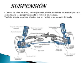 SUSPENSIÓN
• Consta de unos resortes, amortiguadores y otros elementos dispuestos para dar
comodidad a los pasajeros cuando el vehículo se desplaza.
También aporta seguridad al evitar que las ruedas se despeguen del suelo

 