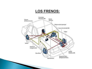 LOS FRENOS:

 
