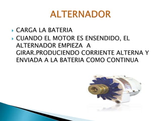 



CARGA LA BATERIA
CUANDO EL MOTOR ES ENSENDIDO, EL
ALTERNADOR EMPIEZA A
GIRAR.PRODUCIENDO CORRIENTE ALTERNA Y
ENVIADA A LA BATERIA COMO CONTINUA

 