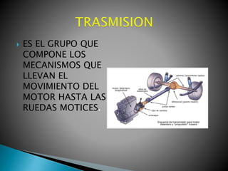 

ES EL GRUPO QUE
COMPONE LOS
MECANISMOS QUE
LLEVAN EL
MOVIMIENTO DEL
MOTOR HASTA LAS
RUEDAS MOTICES.

 
