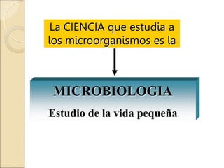 La CIENCIA que estudia a
los microorganismos es la
MICROBIOLOGIA
Estudio de la vida pequeña
 