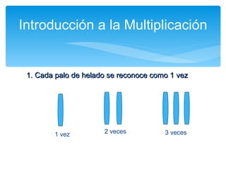 Introducción a la Multiplicación 1. Cada palo de helado se reconoce como 1 vez 1 vez 3 veces 2 veces 