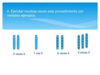 4. Ejercitar muchas veces este procedimiento con variados ejemplos. 0 0 0 0 0 0 0 0 0 0 0 0 0 0 0 0 0 0 2 veces 0 1 vez 0 2 veces 4   3 veces 5 0 0 0 0 0 