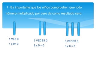 7.   Es importante que los niños comprueben que todo número multiplicado por cero da como resultado cero.   1 VEZ 0 1 x 0= 0 2 VECES 0 2 x 0 = 0 3 VECES 0 3 x 0 = 0 