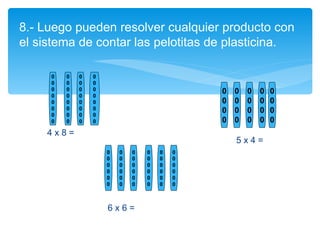 8.- Luego pueden resolver cualquier producto con el sistema de contar las pelotitas de plasticina. 0 0 0 0 0 0 0 0 0 0 0 0 0 0 0 0 0 0 0 0 0 0 0 0 0 0 0 0 0 0 0 0 0 0 0 0 0 0 0 0 0 0 0 0 0 0 0 0 0 0 0 0 0 0 0 0 0 0 0 0 0 0 0 0 0 0 4 x 8 = 5 x 4 = 0 0 0 0 0 0 0 0 0 0 0 0 0 0 0 0 0 0 0 0 0 0 6 x 6 = 