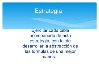 Estrategia Ejercitar cada tabla acompañado de esta estrategia, con tal de desarrollar la abstracción de las fórmulas de una mejor manera.  