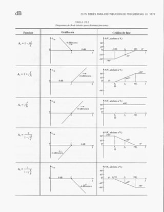 Introducción al análisis De circuitos boylestad 10 edicion