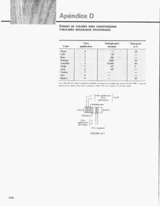 Introducción al análisis De circuitos boylestad 10 edicion