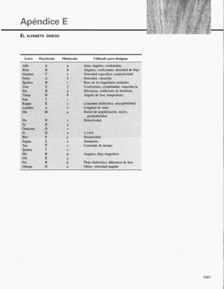 Introducción al análisis De circuitos boylestad 10 edicion