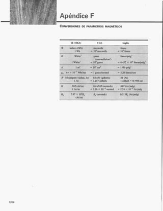 Introducción al análisis De circuitos boylestad 10 edicion