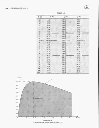 Introducción al análisis De circuitos boylestad 10 edicion