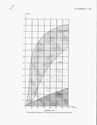 Introducción al análisis De circuitos boylestad 10 edicion