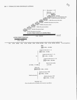 Introducción al análisis De circuitos boylestad 10 edicion