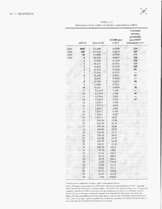 Introducción al análisis De circuitos boylestad 10 edicion