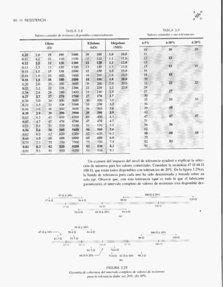 Introducción al análisis De circuitos boylestad 10 edicion
