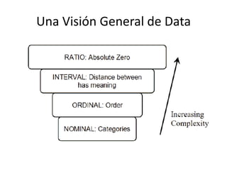Una Visión General de Data