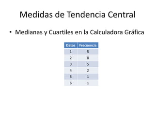Medidas de Tendencia CentralMedianas y Cuartiles en la Calculadora Gráfica