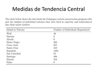 Medidas de Tendencia Central