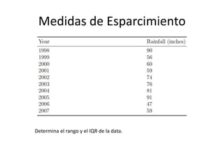 Medidas de EsparcimientoDetermina el rango y el IQR de la data.