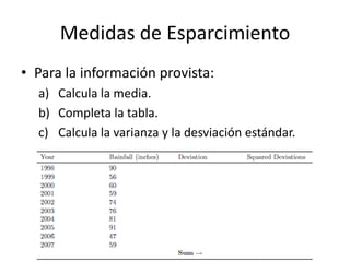 Medidas de EsparcimientoPara la información provista:Calcula la media.Completa la tabla.Calcula la varianza y la desviación estándar.