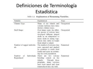 Definiciones de Terminología Estadística