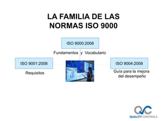 ISO 9000:2008
Fundamentos y Vocabulario
ISO 9004:2008ISO 9001:2008
Requisitos Guía para la mejora
del desempeño
LA FAMILIA DE LAS
NORMAS ISO 9000
 
