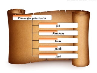 Personajes principales

                           Job

                         Abraham

                          Isaac

                          Jacob

                          José
 