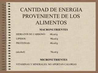 CANTIDAD DE ENERGIA
     PROVENIENTE DE LOS
         ALIMENTOS
                MACRONUTRIENTES
HIDRATOS DE CARBONO:   4Kcal/g
LIPIDOS:               9Kcal/g
PROTEINAS:             4Kcal/g


(alcohol)              7Kcal/g


                MICRONUTRIENTES
VITAMINAS Y MINERALES: NO APORTAN CALORIAS
 