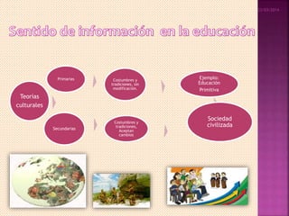 23/03/2014
Teorías
culturales
Secundarias
Primarias Costumbres y
tradiciones, sin
modificación.
Ejemplo:
Educación
Primitiva
Costumbres y
tradiciones,
Aceptan
cambios
Sociedad
civilizada
 