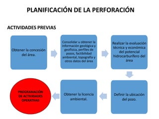 INTRODUCCIÓN A LA PERFORACIÓN.pptx