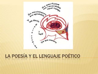 La poesía y el lenguaje poético 