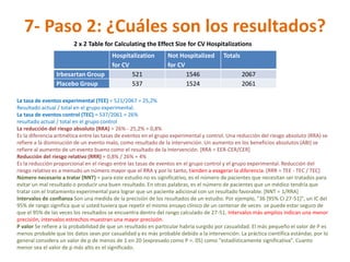 7- Paso 2: ¿Cuáles son los resultados?
                        2 x 2 Table for Calculating the Effect Size for CV Hospitalizations
                                        Hospitalization         Not Hospitalized        Totals
                                        for CV                  for CV
                Irbesartan Group               521                     1546                      2067
                Placebo Group                  537                     1524                      2061

La tasa de eventos experimental (TEE) = 521/2067 = 25,2%
Resultado actual / total en el grupo experimental.
La tasa de eventos control (TEC) = 537/2061 = 26%
resultado actual / total en el grupo control
La reducción del riesgo absoluto (RRA) = 26% - 25,2% = 0,8%
Es la diferencia aritmética entre las tasas de eventos en el grupo experimental y control. Una reducción del riesgo absoluto (RRA) se
refiere a la disminución de un evento malo, como resultado de la intervención. Un aumento en los beneficios absolutos (ABI) se
refiere al aumento de un evento bueno como el resultado de la intervención. [RRA = EER-CER/CER]
Reducción del riesgo relativo (RRR) = 0,8% / 26% = 4%
Es la reducción proporcional en el riesgo entre las tasas de eventos en el grupo control y el grupo experimental. Reducción del
riesgo relativo es a menudo un número mayor que el RRA y por lo tanto, tienden a exagerar la diferencia. [RRR = TEE - TEC / TEC]
Número necesario a tratar (NNT) = para este estudio no es significativo, es el número de pacientes que necesitan ser tratados para
evitar un mal resultado o producir una buen resultado. En otras palabras, es el número de pacientes que un médico tendría que
tratar con el tratamiento experimental para lograr que un paciente adicional con un resultado favorable. [NNT = 1/RRA]
Intervalos de confianza Son una medida de la precisión de los resultados de un estudio. Por ejemplo, "36 [95% CI 27-51]", un IC del
95% de rango significa que si usted tuviera que repetir el mismo ensayo clínico de un centenar de veces se puede estar seguro de
que el 95% de las veces los resultados se encuentra dentro del rango calculado de 27-51. Intervalos más amplios indican una menor
precisión, intervalos estrechos muestran una mayor precisión.
P valor Se refiere a la probabilidad de que un resultado en particular habría surgido por casualidad. El más pequeño el valor de P es
menos probable que los datos sean por casualidad y es más probable debido a la intervención. La práctica científica estándar, por lo
general considera un valor de p de menos de 1 en 20 (expresado como P =. 05) como "estadísticamente significativa". Cuanto
menor sea el valor de p más alto es el significado.
 