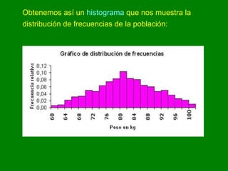 Obtenemos así un  histograma  que nos muestra la distribución de frecuencias de la población:   