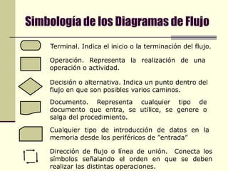 Simbología de los Diagramas de FlujoTerminal. Indica el inicio o la terminación del flujo.Operación. Representa la realización de una operación o actividad.Decisión o alternativa. Indica un punto dentro del flujo en que son posibles varios caminos.Documento. Representa cualquier tipo de documento que entra, se utilice, se genere o salga del procedimiento.Cualquier tipo de introducción de datos en la memoria desde los periféricos de ”entrada” Dirección de flujo o línea de unión.  Conecta los símbolos señalando el orden en que se deben realizar las distintas operaciones.