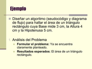 EjemploDiseñar un algoritmo (seudocódigo y diagrama de flujo) para hallar el área de un triángulo rectángulo cuya Base mide 3 cm, la Altura 4 cm y la Hipotenusa 5 cm.Análisis del ProblemaFormular el problema: Ya se encuentra claramente planteado.Resultados esperados: El área de un triángulo rectángulo.