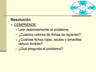 ResoluciónCOMPRENDELeer detenidamente el problema¿Cuántos colores de fichas se reparten?¿Cuántas fichas rojas, azules y amarillas obtuvo Andrés?¿Qué pregunta el problema?