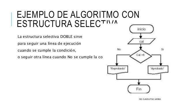 Introducción a la programación